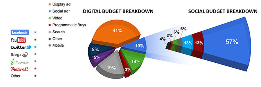 Blog - KJ Marketing Management